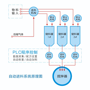 湖南麥克斯攪拌捏合設(shè)備有限公司,湘潭攪拌混合設(shè)備生產(chǎn)銷(xiāo)售,湘潭立式捏合機(jī)生產(chǎn)銷(xiāo)售 湖南麥克斯攪拌捏合設(shè)備有限公司,湘潭攪拌混合設(shè)備生產(chǎn)銷(xiāo)售,湘潭立式捏合機(jī)生產(chǎn)銷(xiāo)售