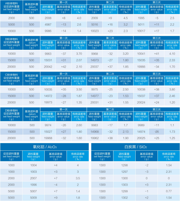 湖南麥克斯攪拌捏合設(shè)備有限公司,湘潭攪拌混合設(shè)備生產(chǎn)銷(xiāo)售,湘潭立式捏合機(jī)生產(chǎn)銷(xiāo)售